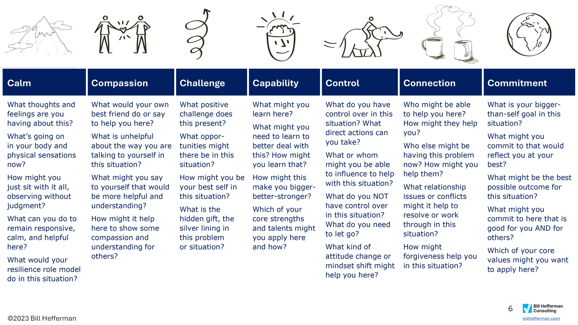 The 7Cs Reflection Questions